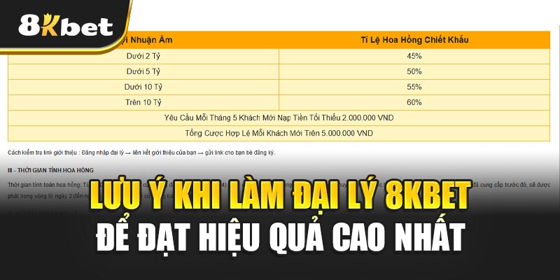 Đại Lý 8kbet – Cơ Hội Kiếm Tiền Hấp Dẫn Trong Thời Đại Số 3 Lưu Ý Khi Làm Đại Lý 8kbet Để Đạt Hiệu Quả Cao Nhất